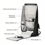 sac urbaine pour vélo